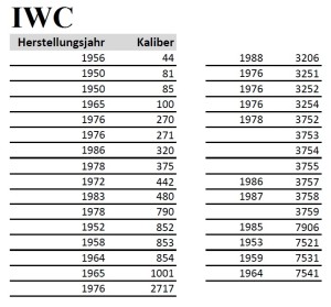 IWC Kalibernummern